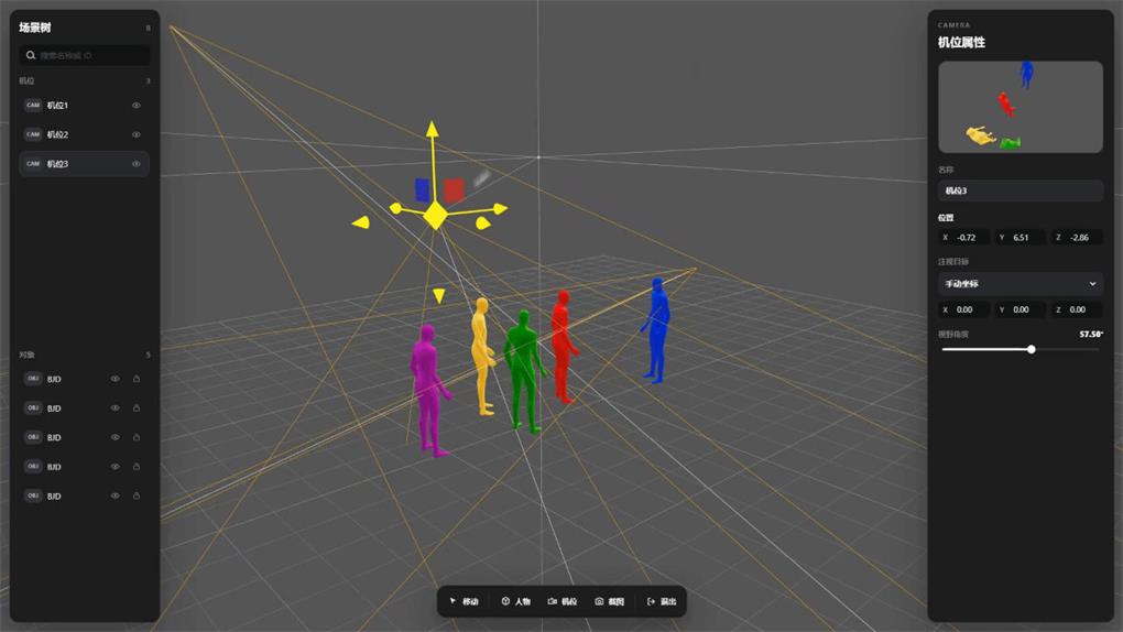 图片展示了Pixmax 3D导演控制台的UI界面。画面中央是三维空间,有多个彩色人形模型,代表不同角色。左侧是场景列表,可选择不同场景。右侧是机位属性区域,显示当前机位信息及可调节参数。画面中还存在多条黄色线条,连接着不同点,可能代表场景中的物体或路径。该界面与上下文紧密相关,直观呈现了创作者在三维空间中完成场景编排与机位调度的操作场景,体现了Pixmax 3D导演控制台的可视化预置功能。